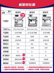 代購 解憂: Breville/鉑富S876家用小型半自動咖啡機意式研磨一