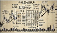 EA Forex  ที่ทำงานตามระบบ Grid Trading