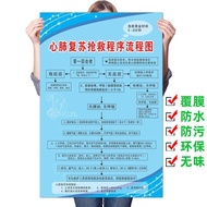 儿童海姆立克法海报墙贴院心肺复苏抢流程图挂图3.27Children's Heimlich Maneuver Poster Wall Sticker CPR Rescue Flow Chart Han