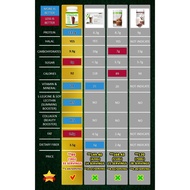 VitalLean @ Vital Lean Meal Replacement HALAL(Choc), 1kg, 0g Sugar,92 Calorie+FREE Shaker vs The Future Food 老配方 uST7