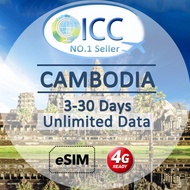 ICC eSIM_Cambodia 1-30 Days Unlimited Data SIM