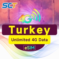 Turkey SIM card 1-30 Days Unlimited 4G Data Daily1GB/2GB High Speed Travel Data Turkey SIM Card