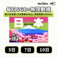 【快閃卡】日本5日5G上網卡 | Softbank/KDDI 雙網 | 每日5GB(2GB全速 + 3GB 5Mbps)+無限數據 128Kbps| 即插即用