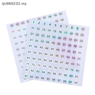 【NIMY】 Waterproof Number 1-200 Laser Labels Stiers Nail Polish Lipsti Number Tags