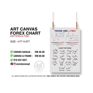 FOREX PATTERN CHART & TEKNIK ABC+FIBO