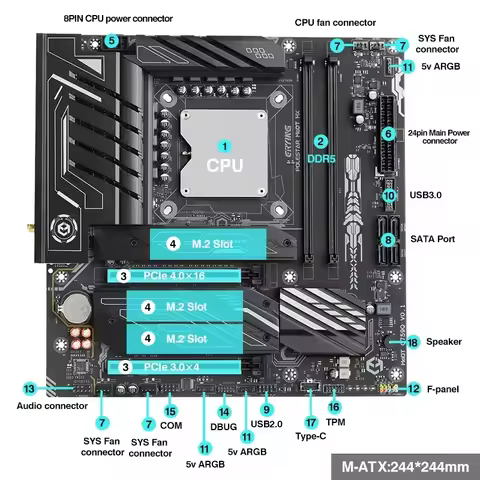 SZBOX DIY PC Gamer Motherboard CPU Combo Core Interposer Kit i9 14900HX / i7 14700HX/14650HX / i5 14