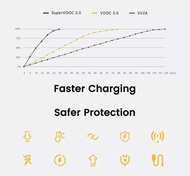 ORIGINAL CHARGER OPPO TYPE C 33WATT SUPER VOOC FLASH CHARGING BY OPPO