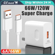 【Fast Shipment】66/120W Type C Charger PD Charger Fast Charger Adapter Quick Charge Adapter For phone