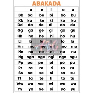 Laminated A4 Educational Wall Chart (ABAKADA)