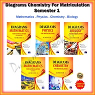 Buku Rujukan : Diagrams For Matriculation Semester 1 2022 - Mathematics / Chemistry / Biology / Phys