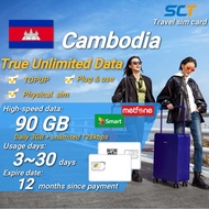 Cambodia Travel Sim Card Unlimited Data 【2~10days Unlimited】 4G LTE Prepaid Cards 【✅ Hotspot】【✅ TOPU
