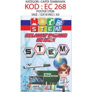 🏃1 DAYSHIP🏃 JIMAT  Poster Sudut NILAM / Membaca Size A3 ⭐FAST SHIPPING⭐