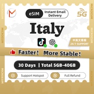 eSIM Italy | 5-40GB | 30 Day Usage | High Speed Travel eSIM | Italy SIM Card | Instant Delivery