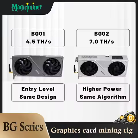 Magic Miner BG01/BG02 Solo Miner 4.5/7TH/s 120/150W Home Lottery Miner BTC/BCH WiFi & RJ45 Web Contr