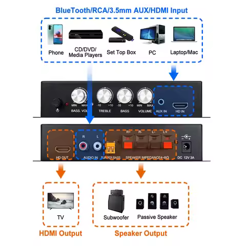 HDMI Audio Power Amplifier 80Wx2 Subwoofer Amplifier 2.1 Channel Stereo Bass Sound Bass Car Power Am
