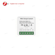 Zigbee Mini Switch Module 1CH/2CH Optional 10A/16A Smart Home Relay Automation Breaker For Tuya Smar