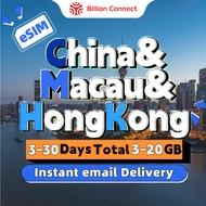 China HongKong Macau  eSIM 3-30 Days Total 3-20GB Unlimited 4G Data High Speed China SIM Card 中港澳上网卡