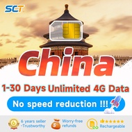 Wefly China SIM card Unlimited 4G Data 1~30 Days 4G High speed 3GB/5GB/10GB China SIM Card Hongkong 