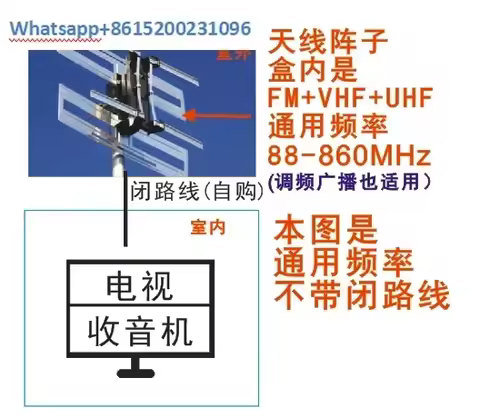 Ground wave TV antenna, built-in anti 5G filter amplifier FM frequency modulation antenna