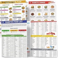 BrightCrownL Set Of 2 Diabetes Food List, Laminated Meal Planner For Diabetics W/Serving Size, Low F