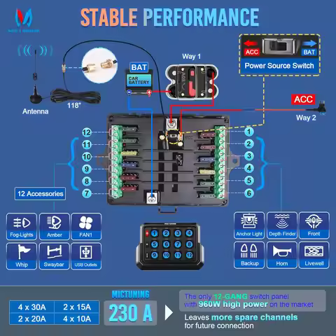 MICTUNING P1s-AC Wireless 12 Gang Switch Panel, Remote Control Range Up to 265FT Plug and Play Circu
