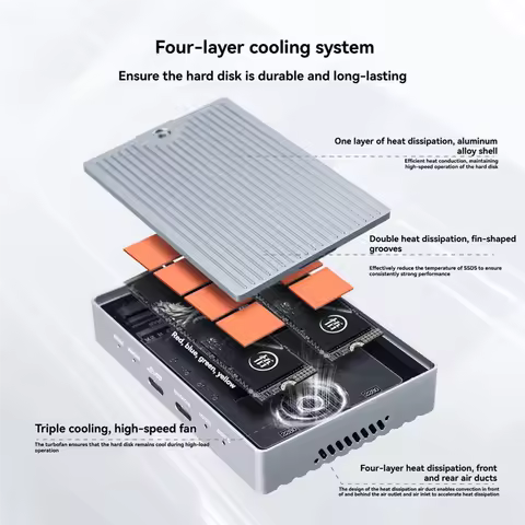 FEDI-Dual Bay Nvme SSD Enclosure USB3.2 Gen2 Type-C M. 2 2280 Hard Drive Case 20Gbps External Hard D