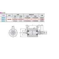 With Threaded Shaft Guide Wheel Vertical Type Vertical Roller BQB01 21 11-D20 25 30-L20 25 30