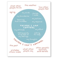 Things I Can Control Poster Mental Health Wall Art Affirmations Cbt Positive Psychology Decor For Ho