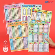 Plastic Knowledge Sheet A4 Size (Mother's Multiplication Formula 1-12 13-24 2-13 14-25)
