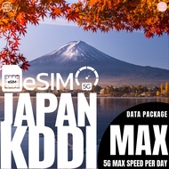 eSIM JAPAN KDDI อีซิมญี่ปุ่น KDDI - ดาต้าแพคแกจท่องเที่ยวญี่ปุ่น 4-15วัน เน็ต5Gเต็มสปีด Unlimited Da