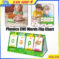 The Shop Is In Bangkok.129 Leaves English Vocabulary Cards Practice Reading And Spelling Enhance Chi