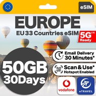 eSIM Europe 33 Countries Unlimited Data | eTravel UK Portugal Germany Spain Iceland Denmark etc