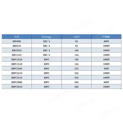 KBU808 KBU810 KBU1010 KBU1510 KBPC1010 KBPC1510 KBPC2504 KBPC2510 KBPC3510 KBPC5006 KBPC5010 Diode B