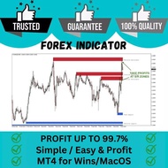 Forex Indicator Support and Resistance &amp; Supply and Demand