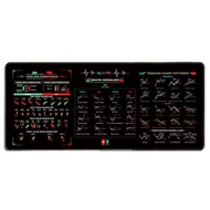 DAMONJ Efficient Chart Pattern Mouse Pad Stock Market Chart Pattern Smooth Trader Desk Pad Convenien