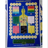 Small Latifah Diagram