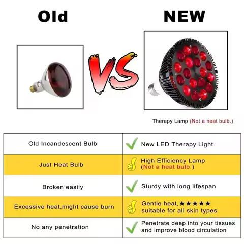 E27 Bulb 54W Therapy Lamp PAR38 Black Infrared Therapy Lamp LED Beauty Lamp LED Therapy Spa Anti Agi