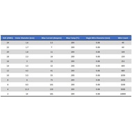 ID AWG SILICONE CABLE 7AWG-12AWG EXTRA SOFT, 200C HEAT RESISTANT & 600V DURABLE