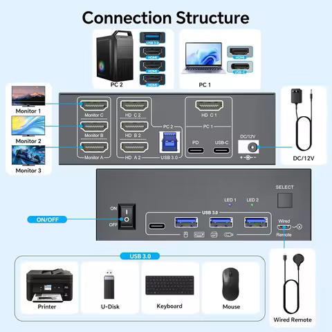 USB C KVM Switch 3 Monitors for 1 Laptop 1 Desktop 4K@60Hz, USB C HDMI Triple Monitors KVM Switch,Do