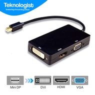 Mini Display Port to HDMI Converter/DVI/VGA (Thunderbolt Compatible)
