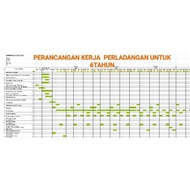 TEMPLATES  EXCEL GANTT CHART(PERANCANGAN KERJA LADANG)