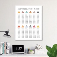 Multiplication Table 1-12 Print Times Table Chart Math Poster Class Room Education Canvas Painting