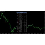 MT5 calendar indicator Software