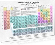 2022 Periodic Table Poster Showing Electron Shells, Periodic Table of Elements Chart Chemistry Poste