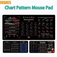 IVANES Trader Desk Pad, Efficient Smooth Chart Pattern Mouse Pad, Convenient Thickened Extended Inve
