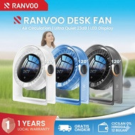 RANVOO Mini Desk Fan 7 Speed Levels