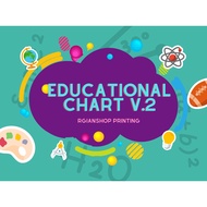 HIGH QUALITY A4 LAMINATED EDUCATIONAL CHARTS FOR KIDS POSTERS FAST SHIP