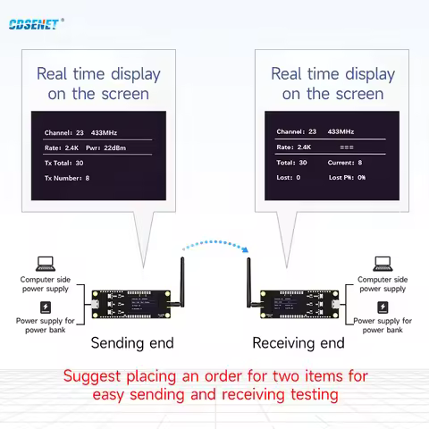 Lora 868/915MH Transceiver Offline Test Development Kit CDSENT E32-900-SC 30dBm Long Distance with A