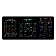 Chart Pattern Mouse Pad for Stock Market, Forex, Bitcoin, Trader Desk Pad, Investor Gift, Candlestic