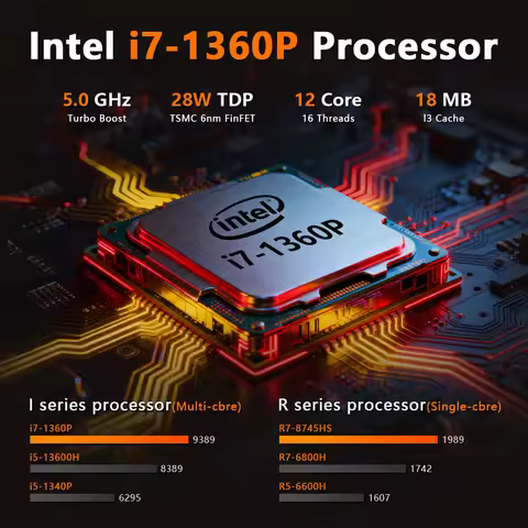 KTHIN MID3 Mini PC i7-1360P 5.0GHz WIFI6 BT5.2 Mini Computer DDR5 16GB RAM 512GB ROM 2.5G LAN USB4.0